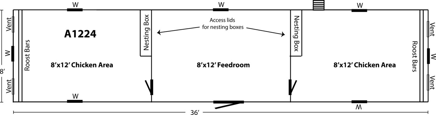 coop diagrams