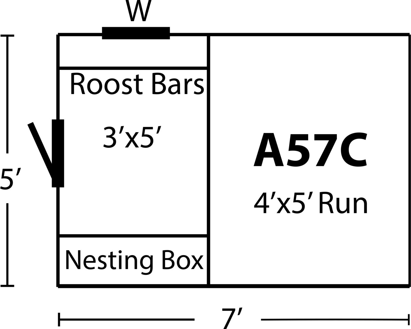 coop diagrams