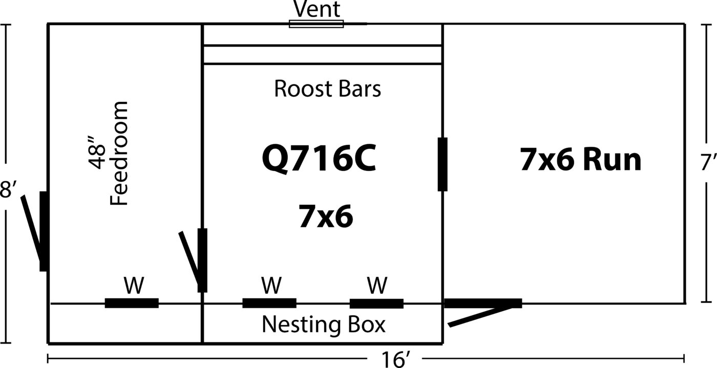 options for feedroom