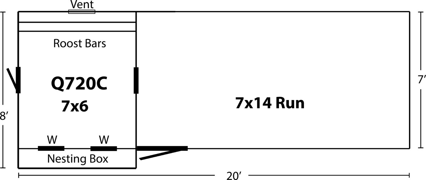 coop diagrams