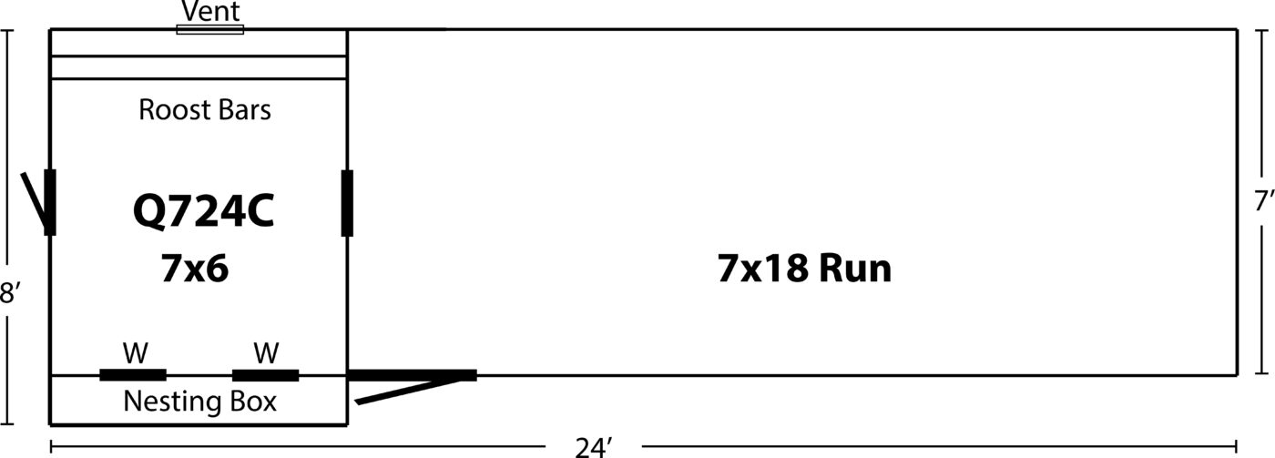 coop diagrams